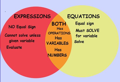 Expressions and Equations - MATH